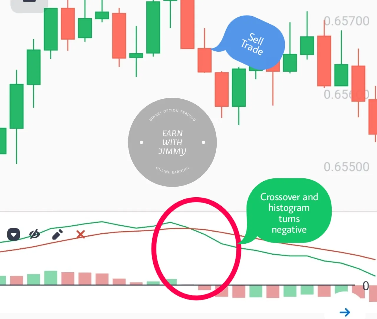 Win every trade in quotex