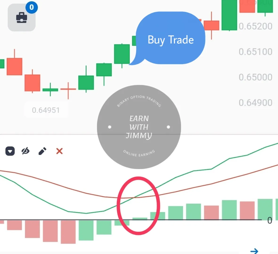 Win every trade in quotex